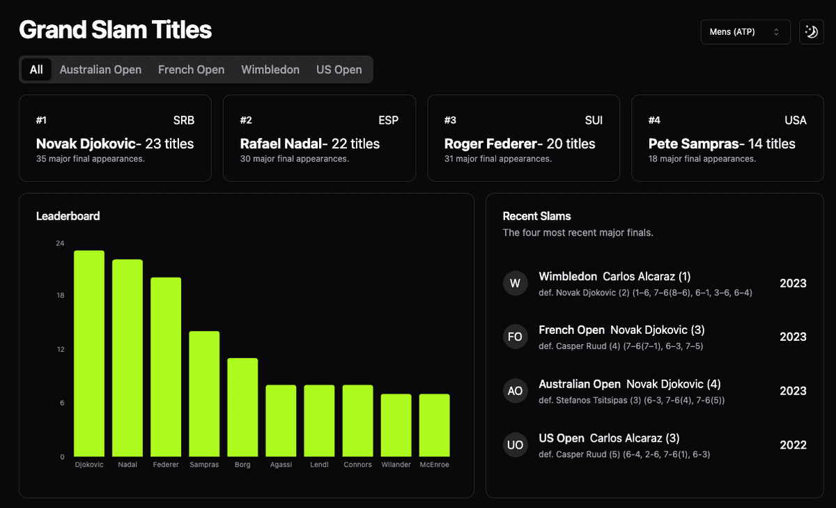 tennis dashboard app